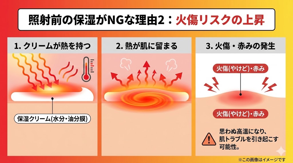結論：家庭用脱毛器は「保湿してから」使うのは絶対NG！その理由とは