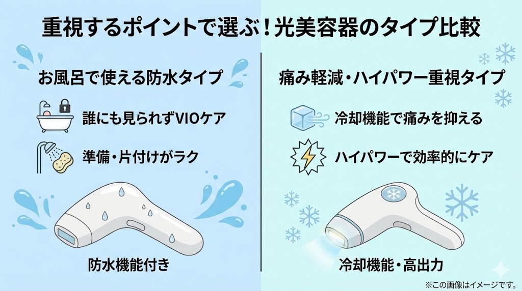 【比較】痛み軽減やハイパワー重視なら「Ulike」なども検討の余地あり