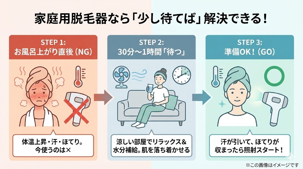 「脱毛前にお風呂入っちゃった!」と焦らなくてOK!サロンはNGでも家庭用なら問題なし