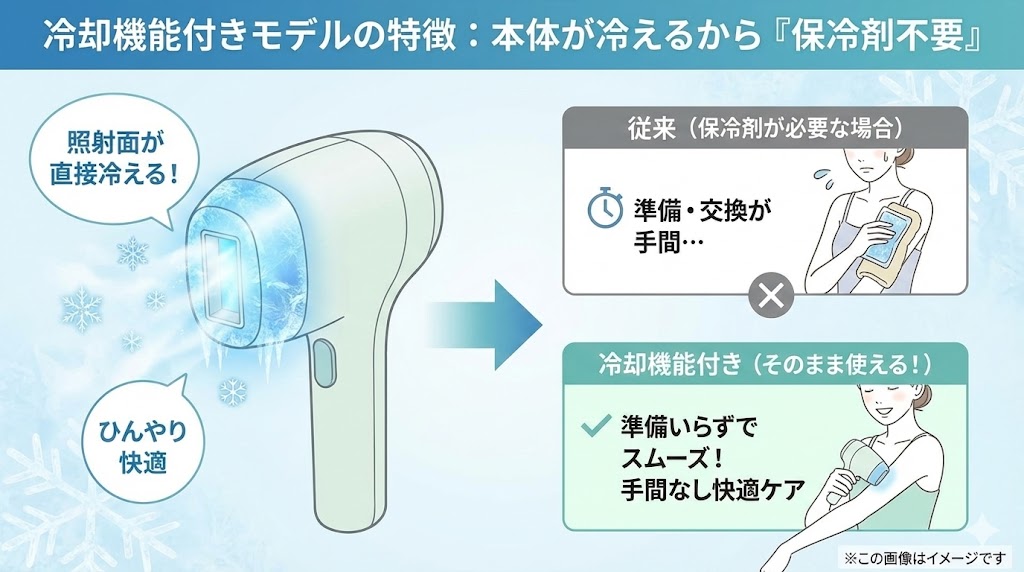 Ulikeは「保冷剤不要」!照射面がキンキンに冷える