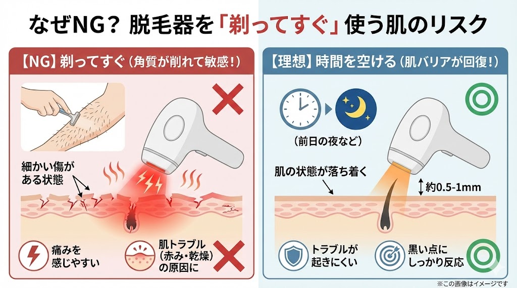 脱毛器を「剃ってすぐ」使うのは避けるべき？肌への負担と適切な待機時間