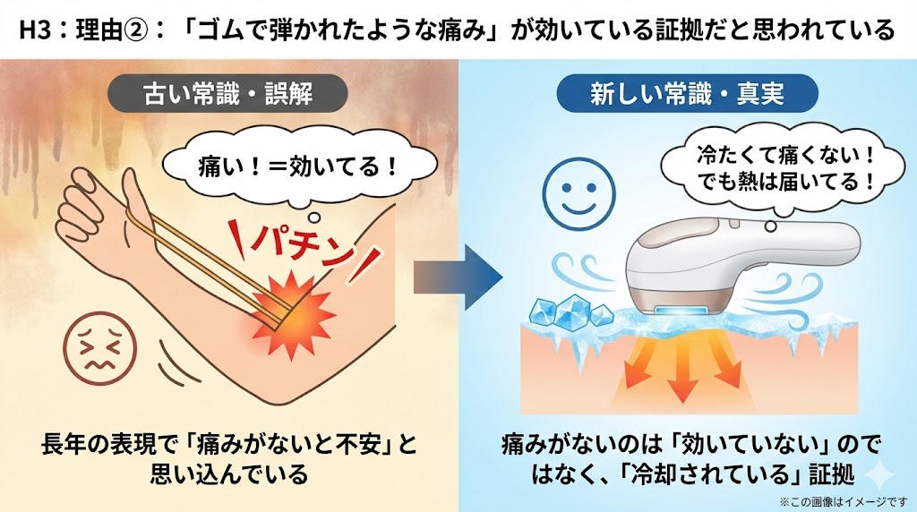 なぜ「家庭用脱毛器は痛くないと効果ない」と言われてしまうのか?