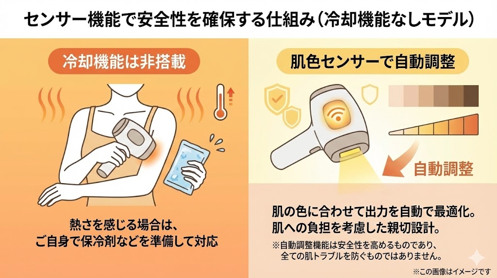 ブラウンは「冷却なし」。刺激を感じる場合は保冷剤が必要