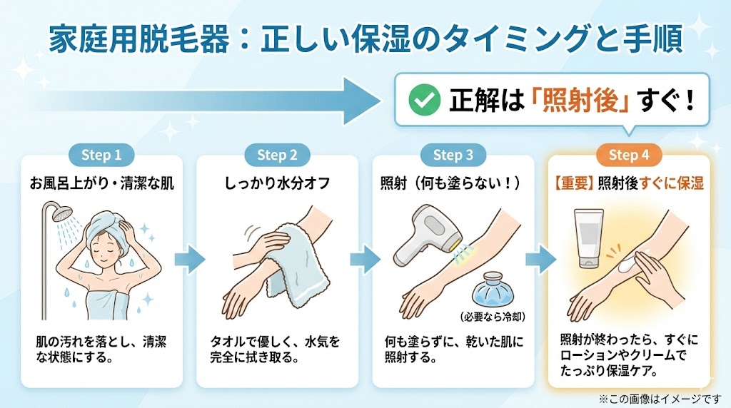 いつ塗るのが正解？家庭用脱毛器の正しい保湿タイミングと手順