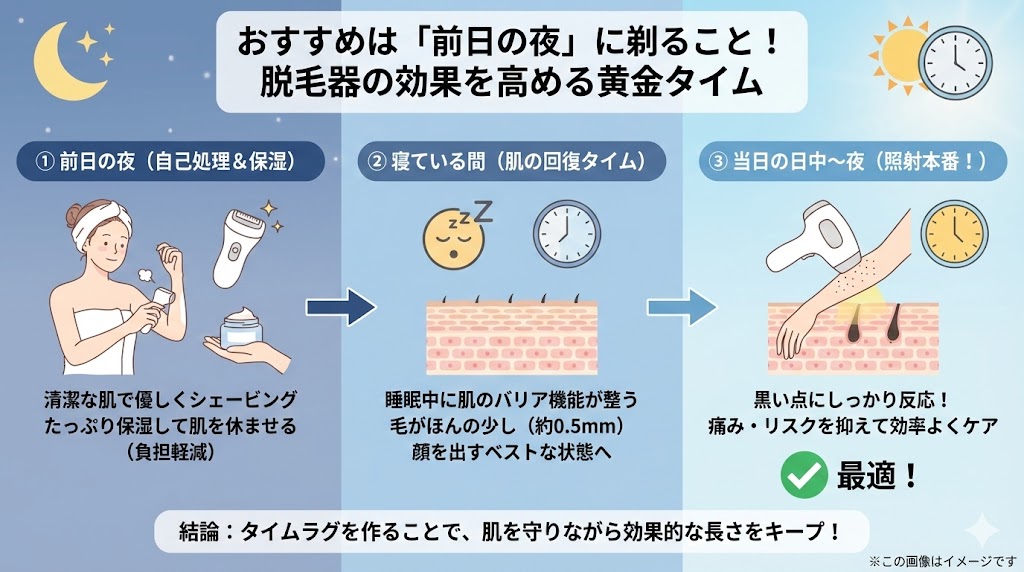 脱毛器を「剃ってすぐ」使うのは避けるべき？肌への負担と適切な待機時間