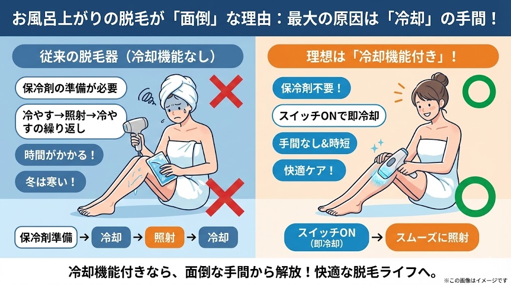 お風呂上がりの脱毛が「面倒くさい」と感じる最大の理由は「冷却」の手間