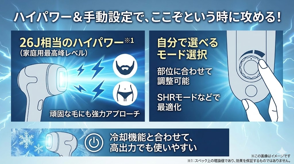 Ulike:26J相当のハイパワー&手動設定で「攻める」
