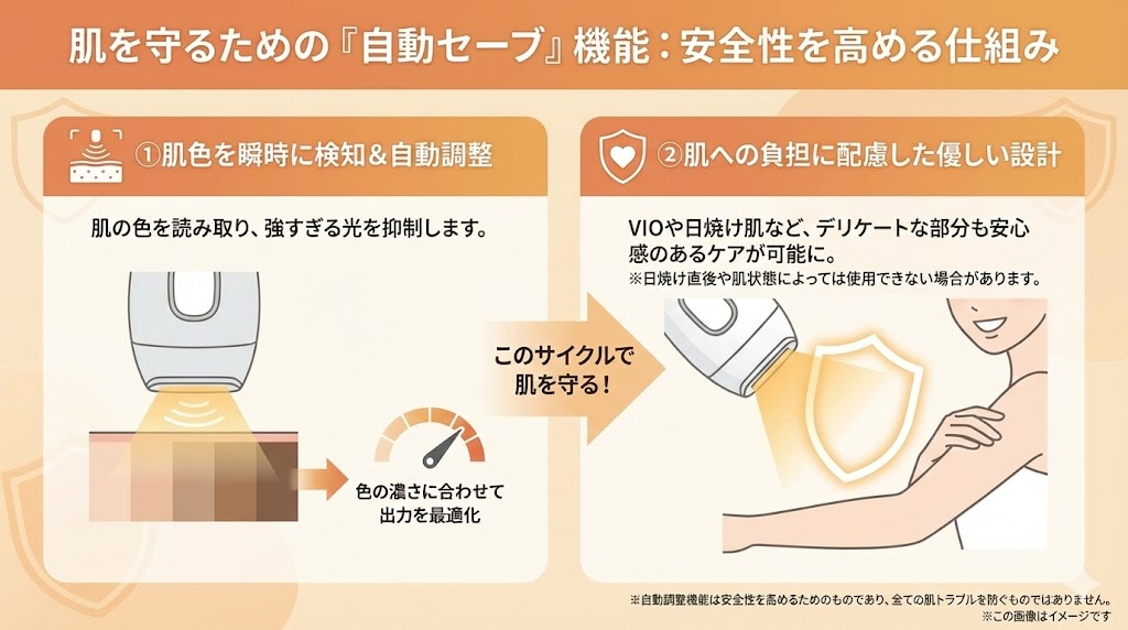 ブラウン:肌に優しいが、VIOではパワーが抑制されることも