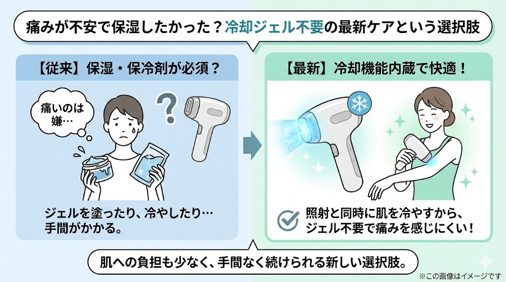 痛みが不安で保湿したかった？冷却ジェル不要の最新ケアという選択肢