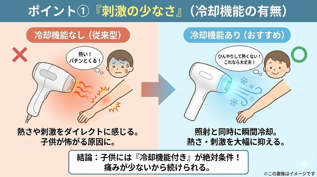 小学生・中学生が失敗しないための選び方！重要ポイントは「刺激の少なさ」と「経済性」