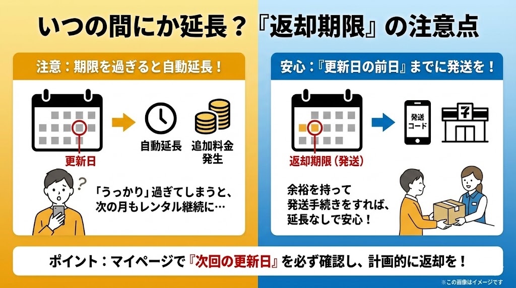 誰でも簡単！エアクロモールの返却方法・返却期限とクーポンコード