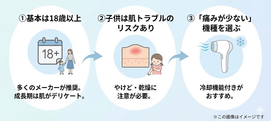 家庭用脱毛器は何歳からOK？子供にダメな理由と小学生・中学生でも使いやすい「痛みが少ない」機種の選び方