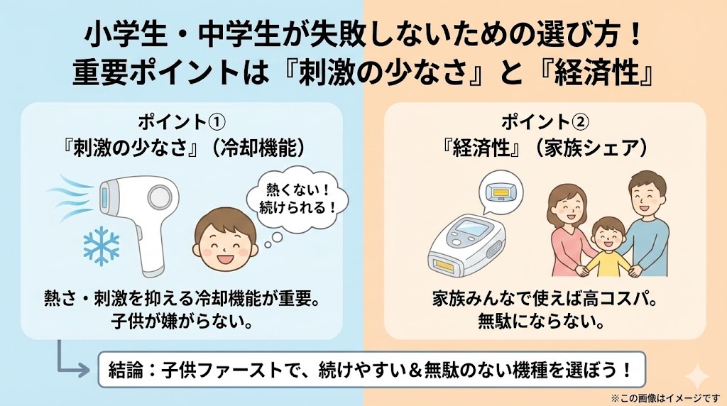 小学生・中学生が失敗しないための選び方！重要ポイントは「刺激の少なさ」と「経済性」