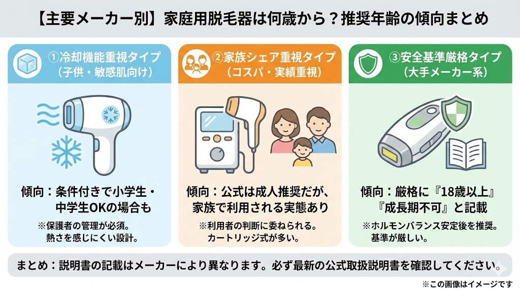 【主要メーカー別】家庭用脱毛器は何歳から使える？推奨年齢を一覧で調査