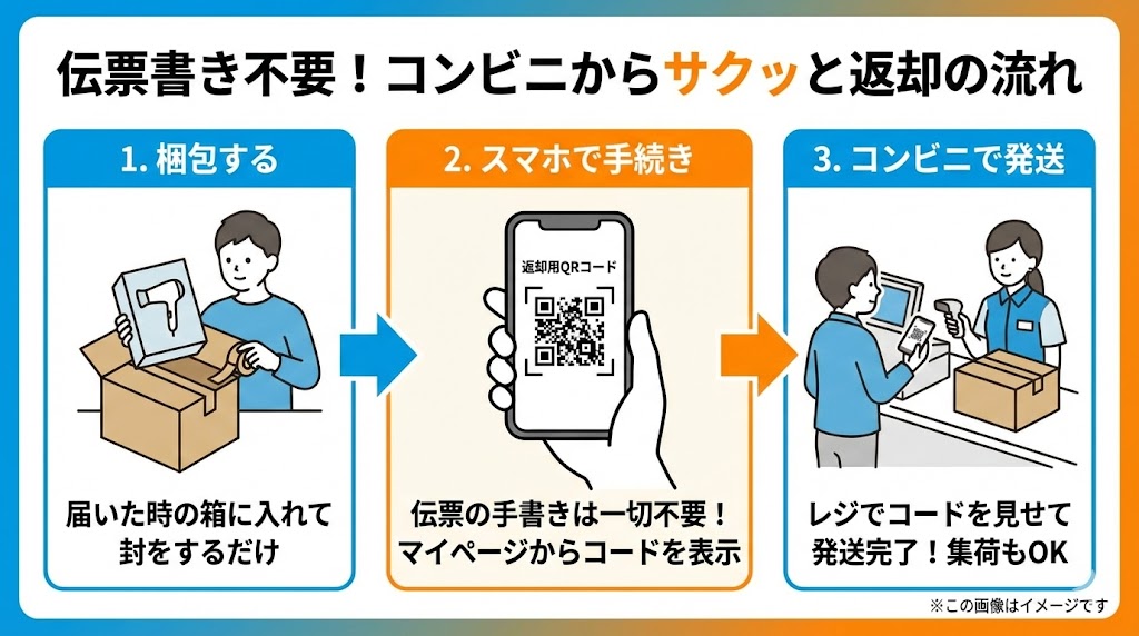 誰でも簡単！エアクロモールの返却方法・返却期限とクーポンコード