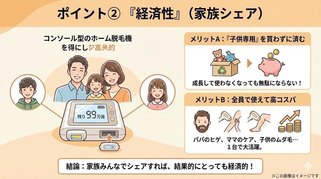 小学生・中学生が失敗しないための選び方！重要ポイントは「刺激の少なさ」と「経済性」